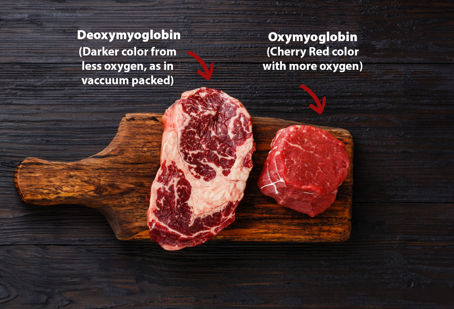 Two cuts of raw beef, one with a cherry red color, and one with a darker purply hue.